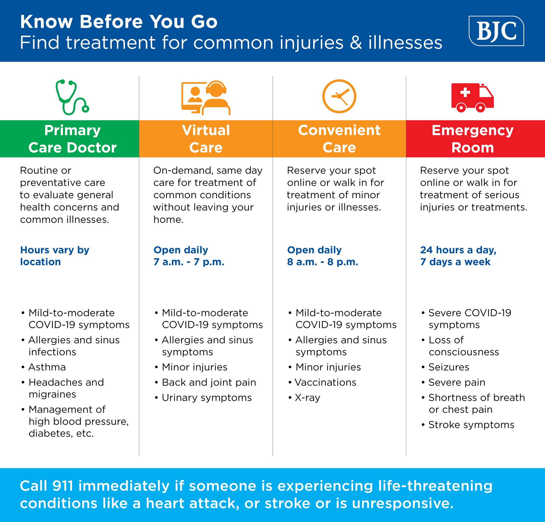 Know Before You Go Graphic - Common Injuries and Illnesses-Detailed