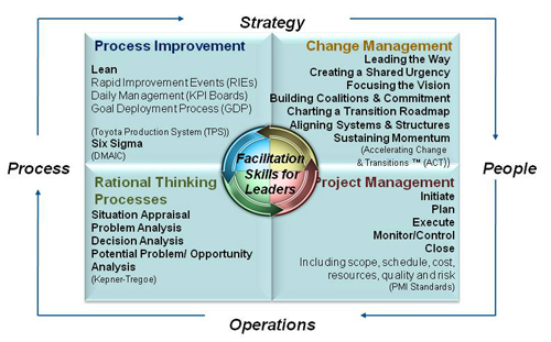 Core Competencies graphic