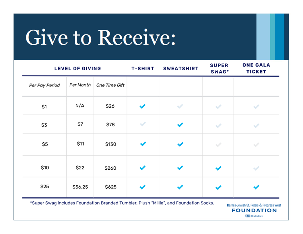 Give to recieve