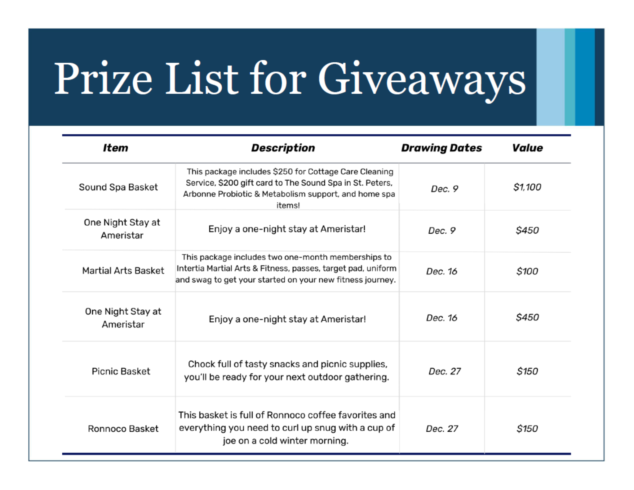 Prize list for giveaways